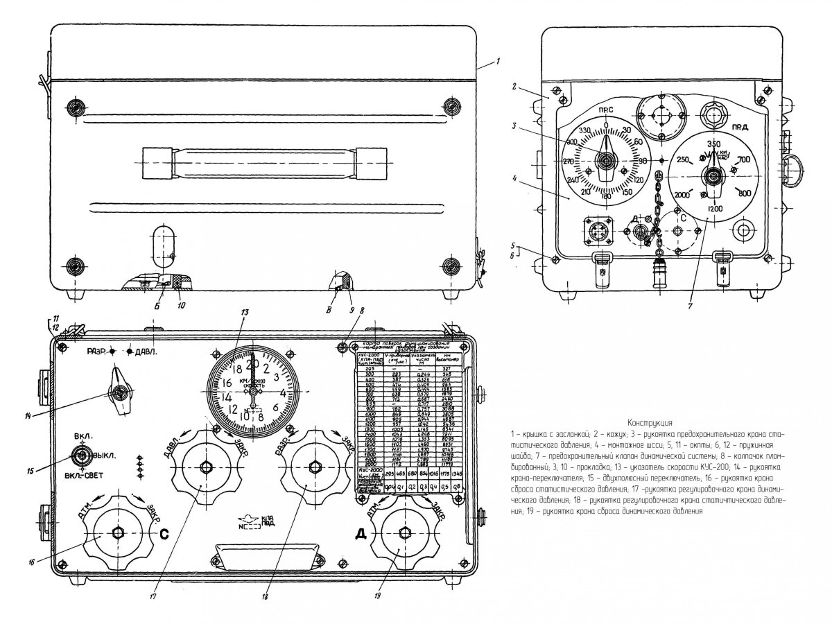 Контрольно-проверочная аппаратура КПА-ПВД