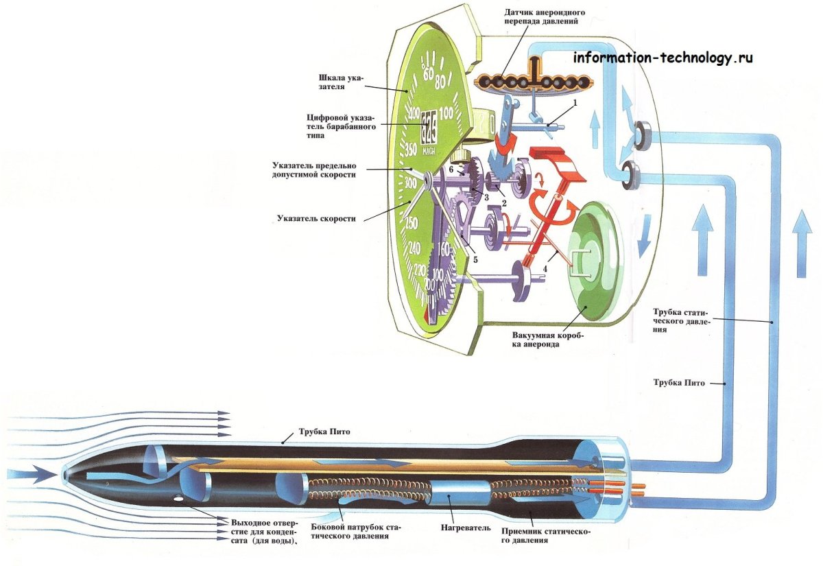 Датчик статического давления самолета