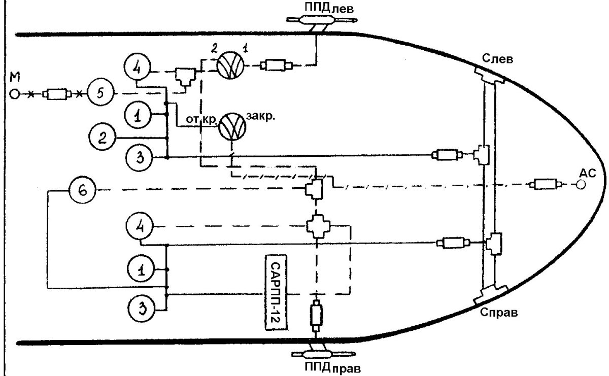 АН 26 анероидно мембранные приборы