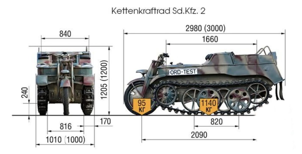 SD KFZ 2 чертежи