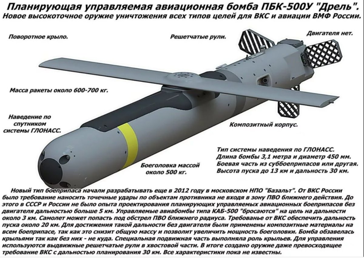 Авиационная бомба ПБК-500у «дрель»