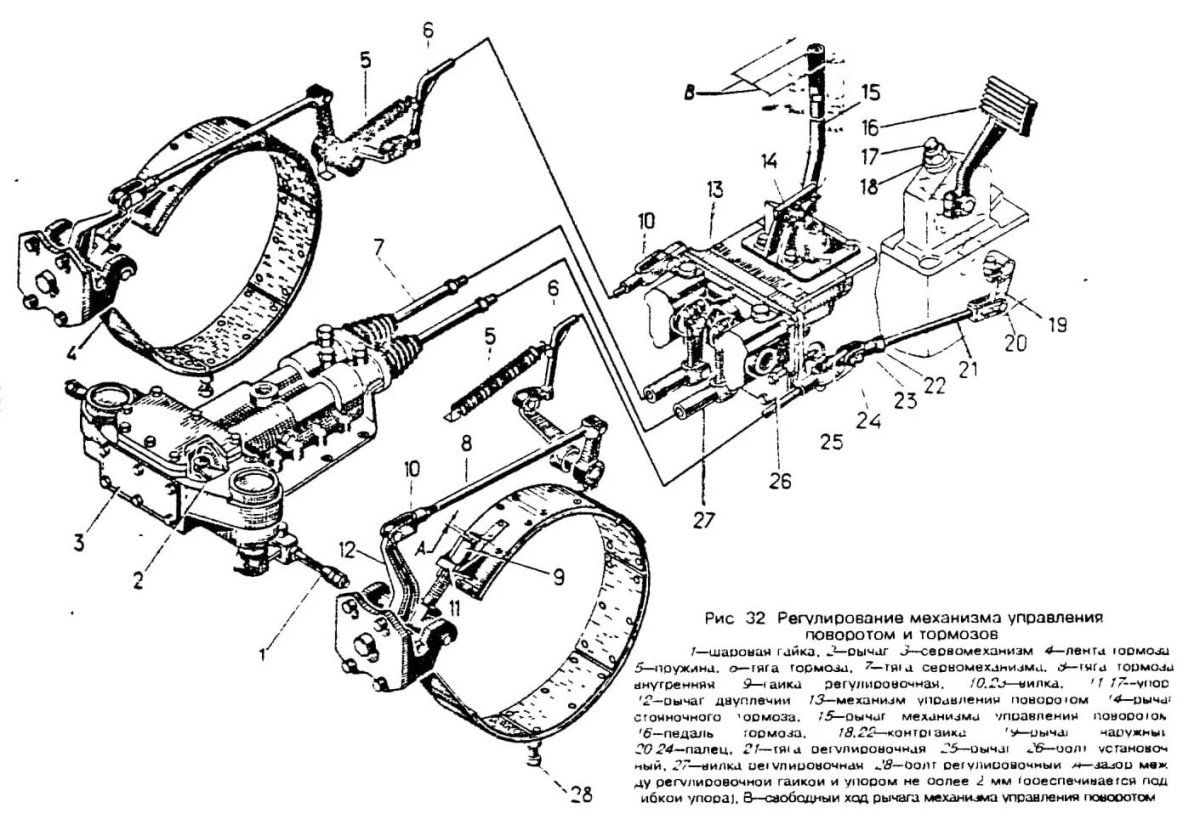 Механизм поворота тормоза трактора т 170
