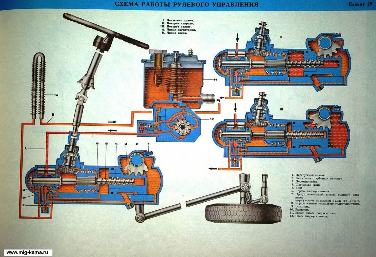 Гидравлический усилитель рулевого управления КАМАЗ 4310