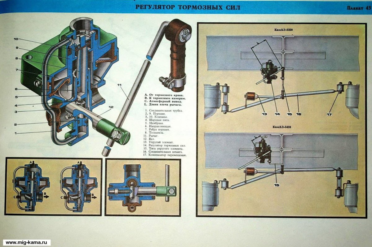 Автоматический регулятор тормозных сил КАМАЗ 5320