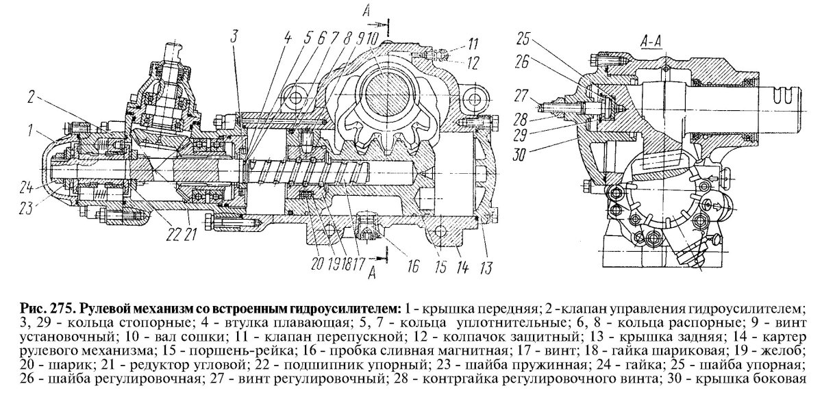 Рулевой механизм КАМАЗ 5320 схема