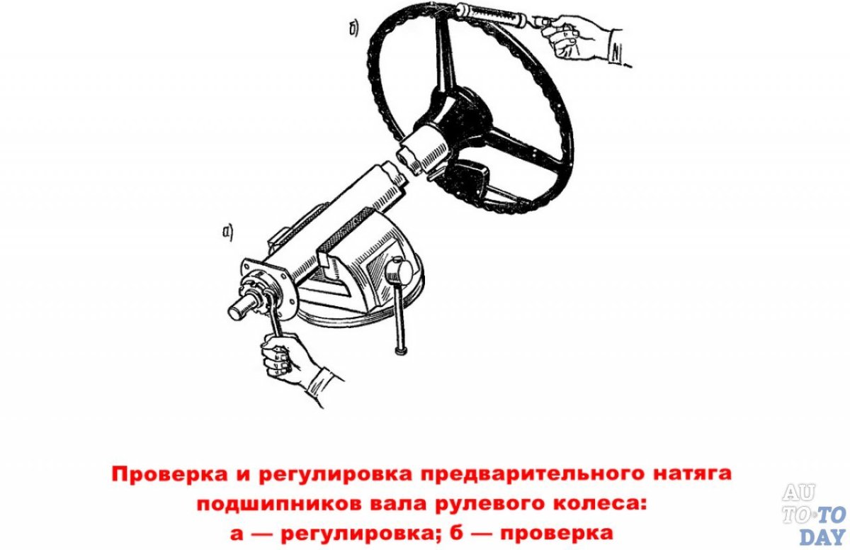Люфтомер рулевого управления схема