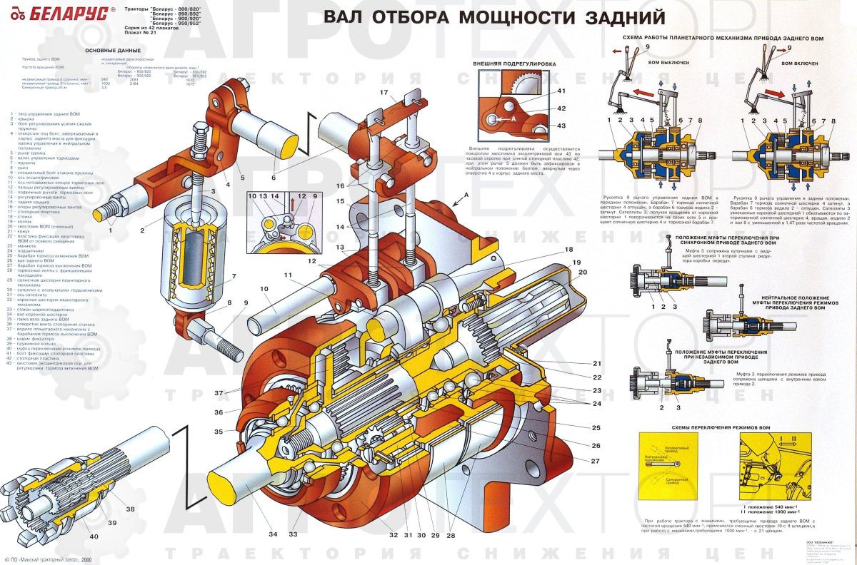 Схема вала отбора мощности МТЗ-80