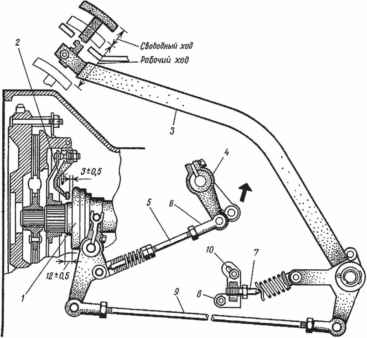 Регулировка муфты сцепления МТЗ 82