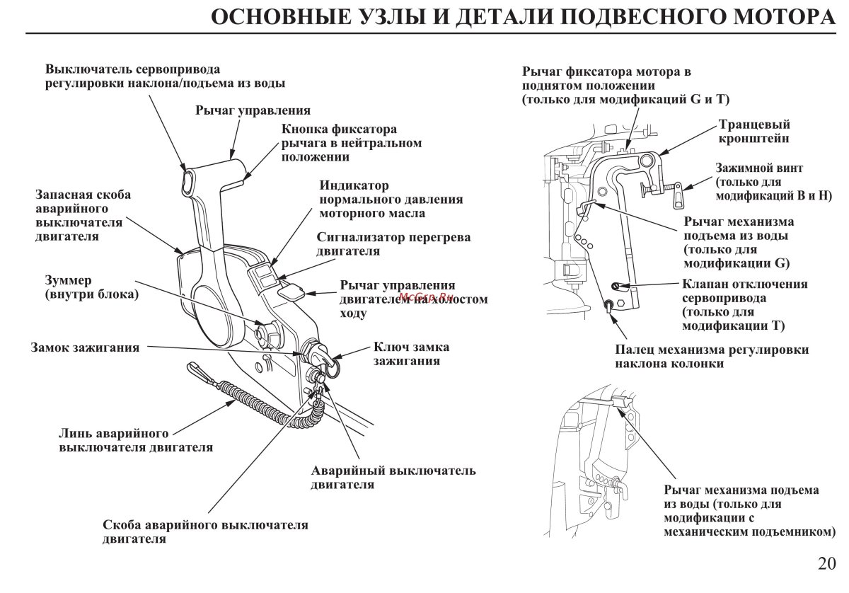 Электрическая схема Honda bf 50