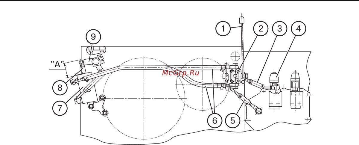 Включение ВОМ МТЗ 1221