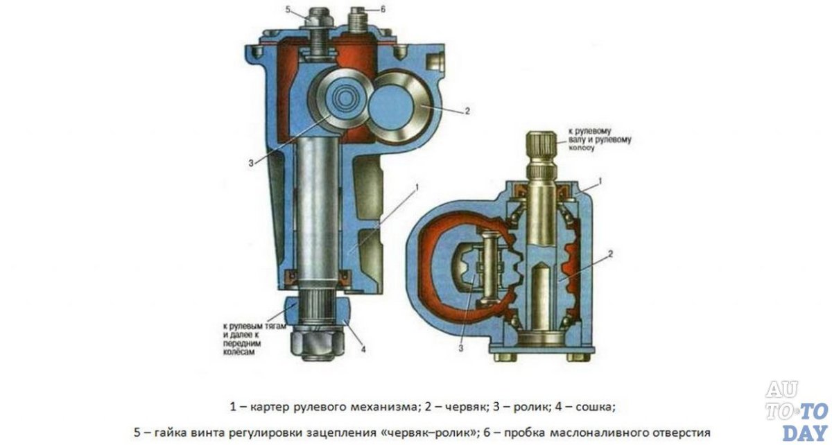 Червячный вал рулевого управления