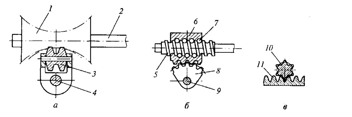 Червячно роликовый рулевой механизм схема