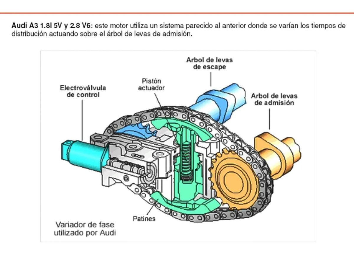 Клапан регулятора фаз газораспределения Audi 1.8