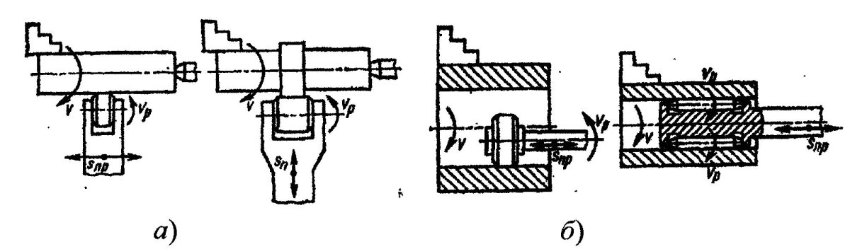 Инструмент для обкатывания наружных поверхностей вращения