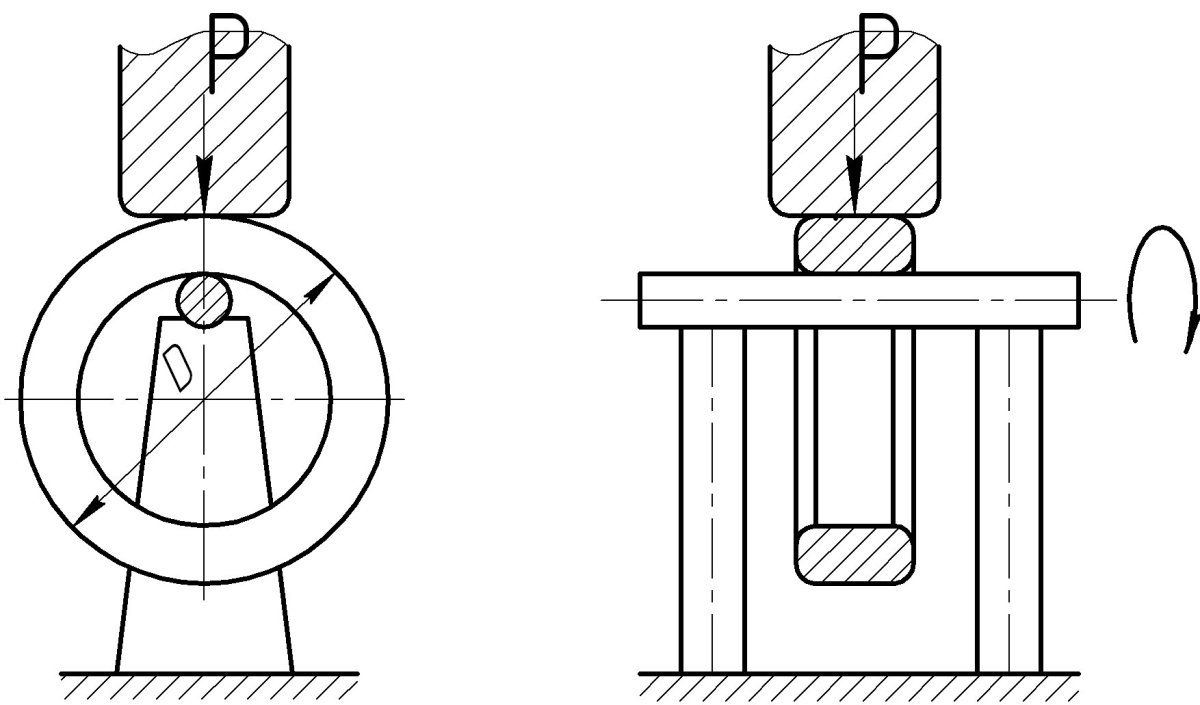 Раскатка на оправке