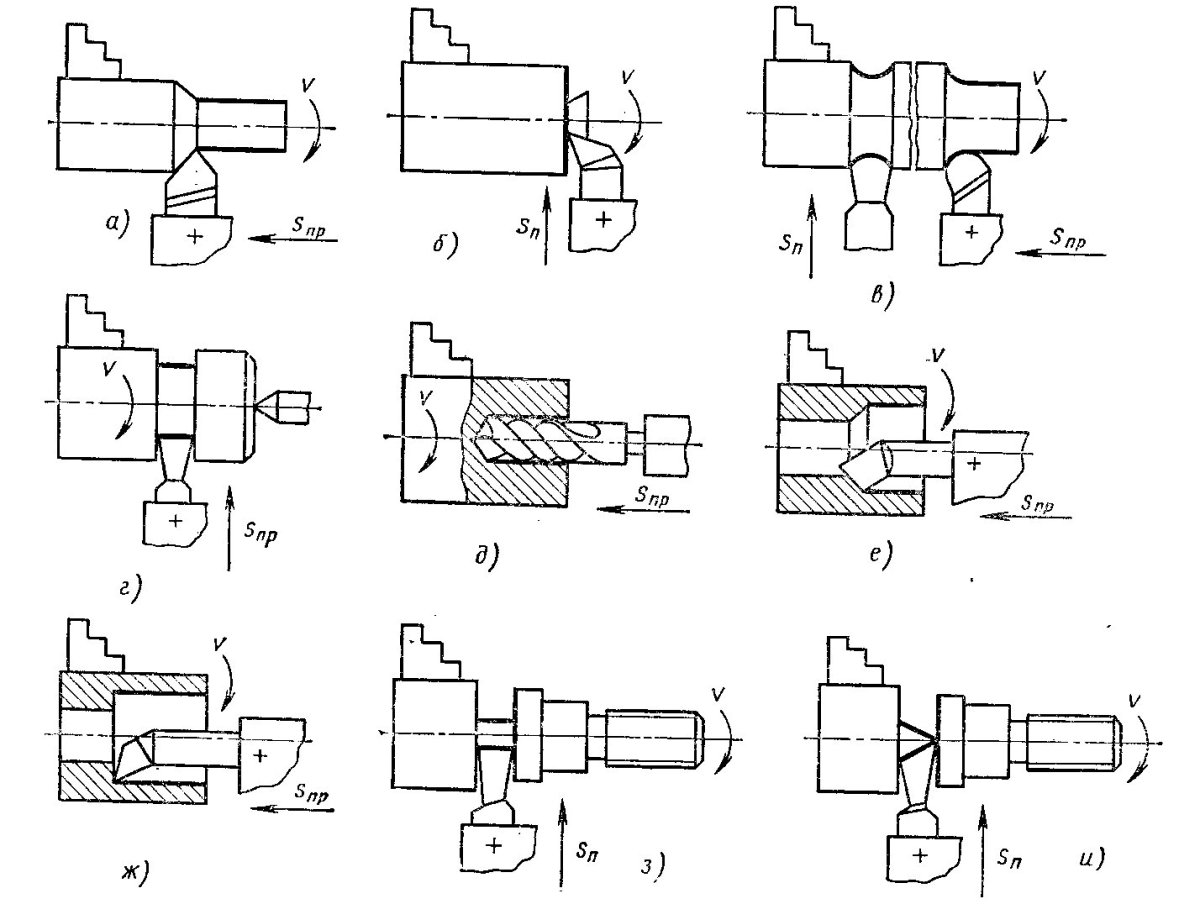 Токарная обработка резцы схема