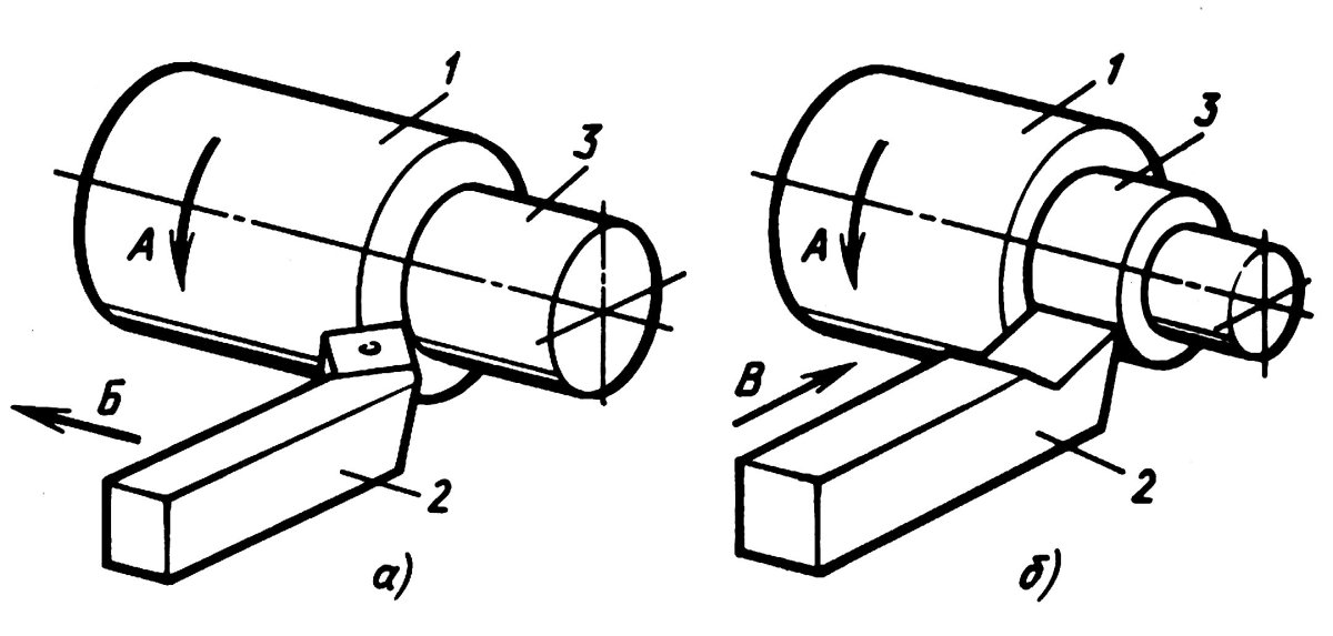 Токарная обработка наружных цилиндрических поверхностей