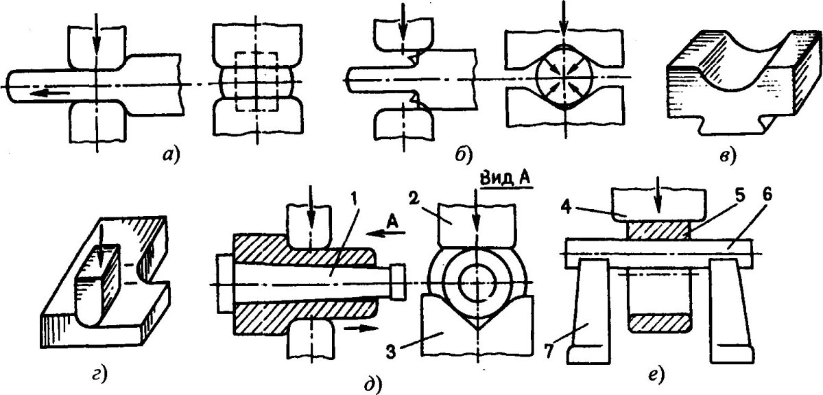 Профильная схема протягивания