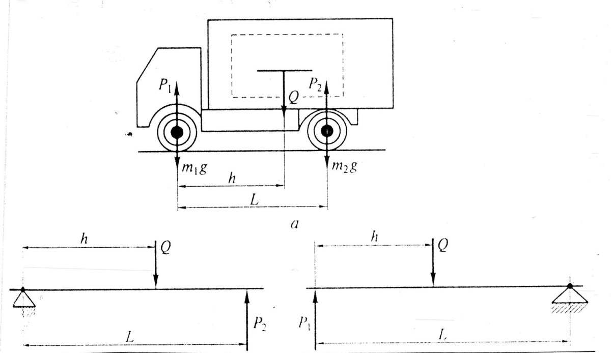 Схема распределения нагрузки по осям