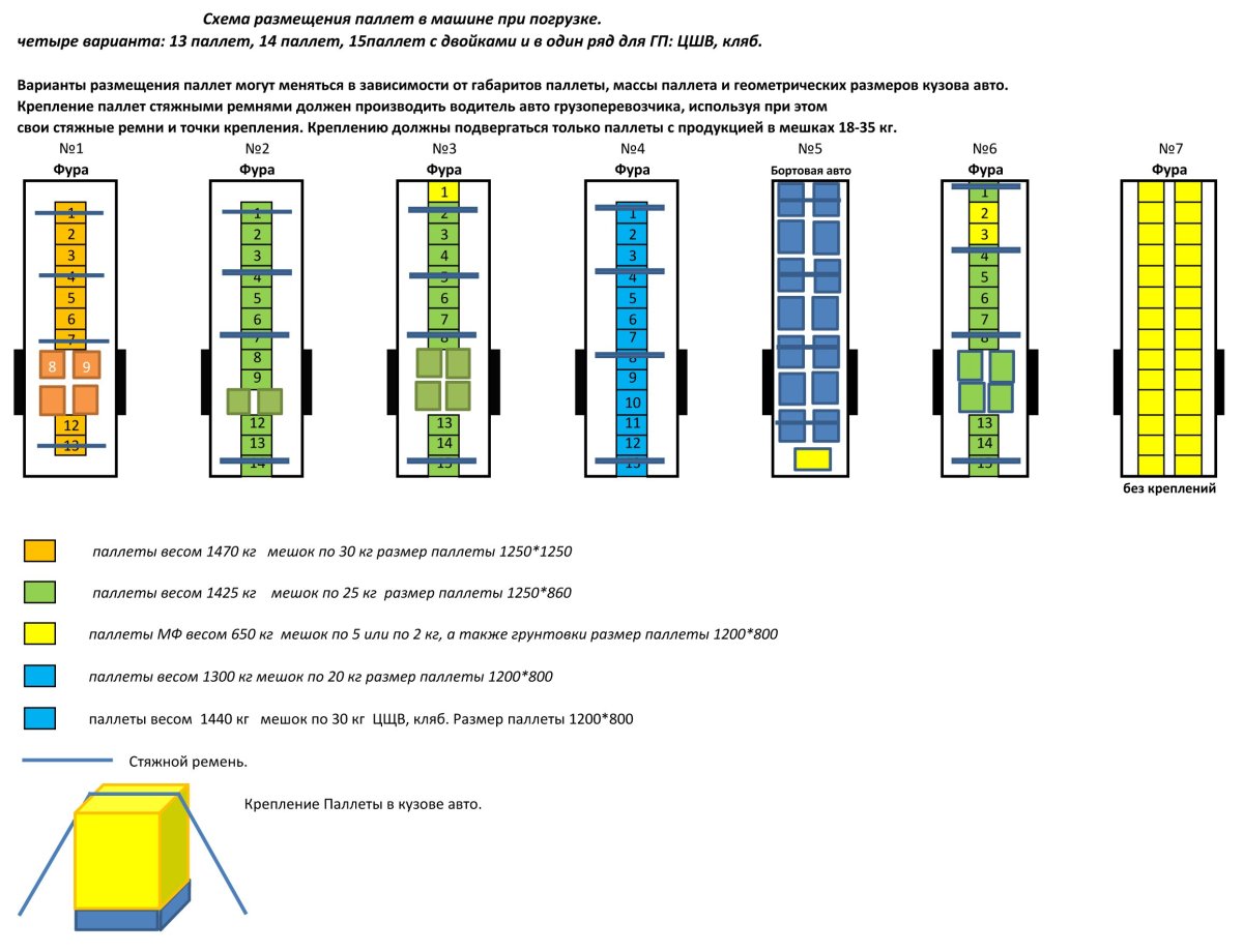 Схема погрузки фуры 26 палет
