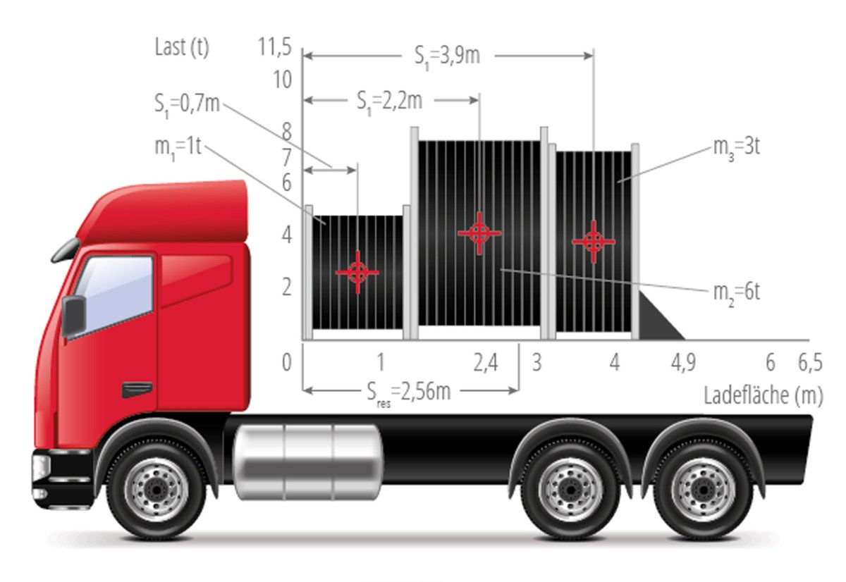 Нагрузка на заднюю ось тягача