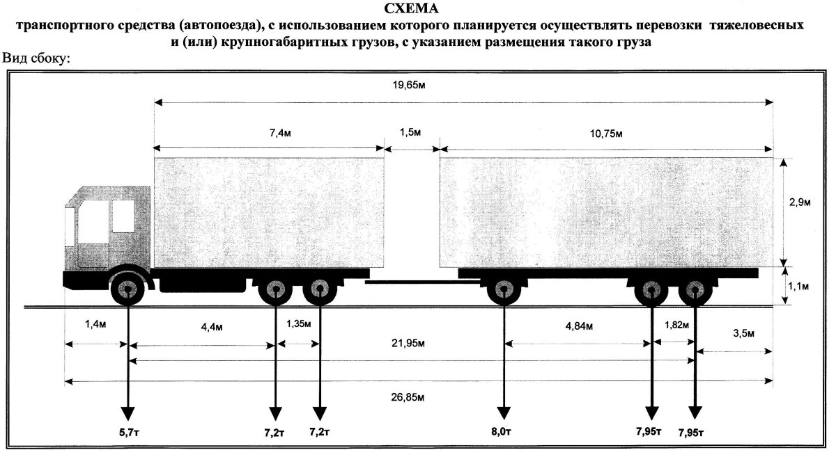 Распределение груза по осям схема полуприцеп