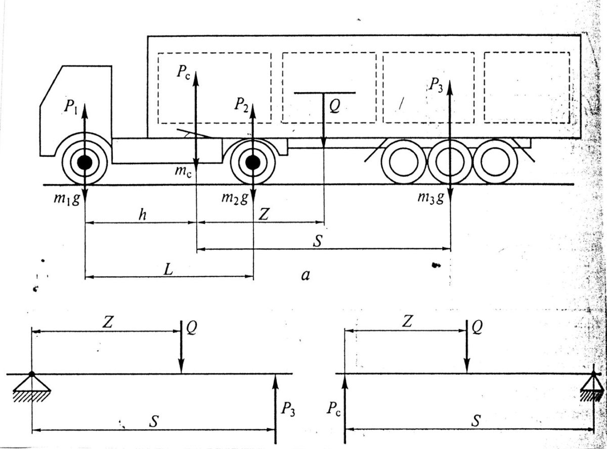 Развесовка осей полуприцепа