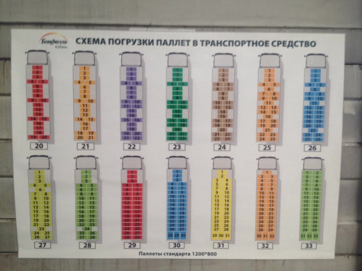 Схема погрузки паллет в транспортное средство