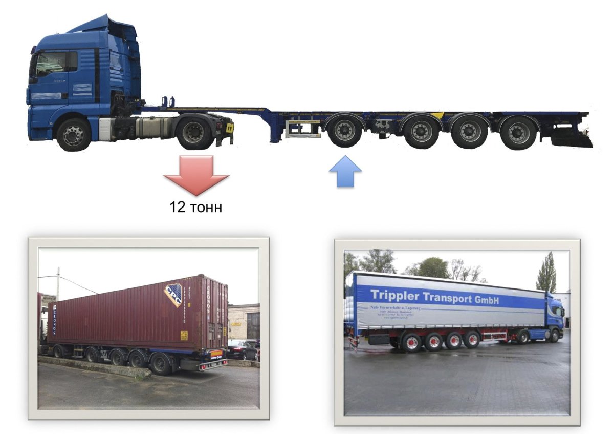 Развесовка 4 осей полуприцепа