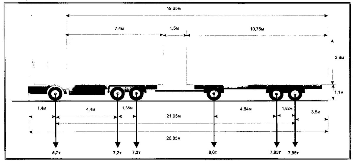 Разрешенная масса автопоезда с грузом по России