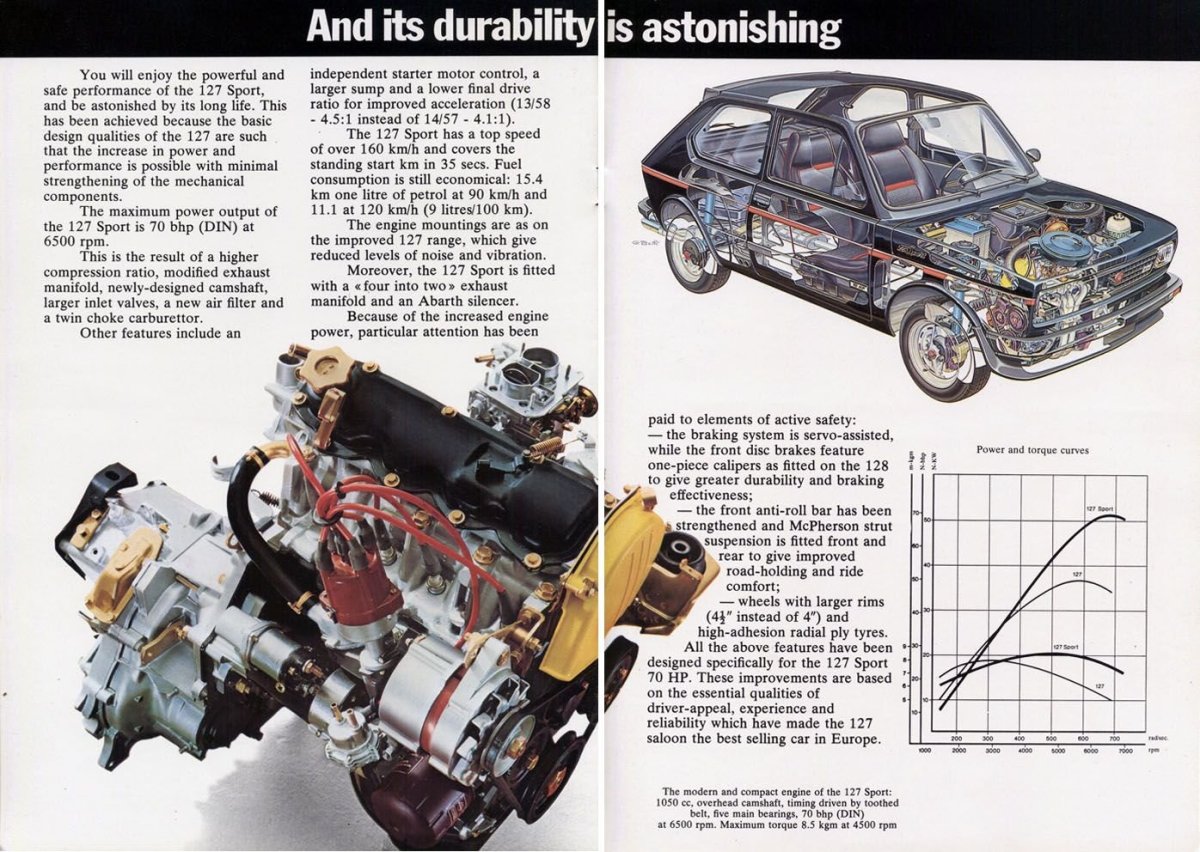 Фиат 127 двигатель