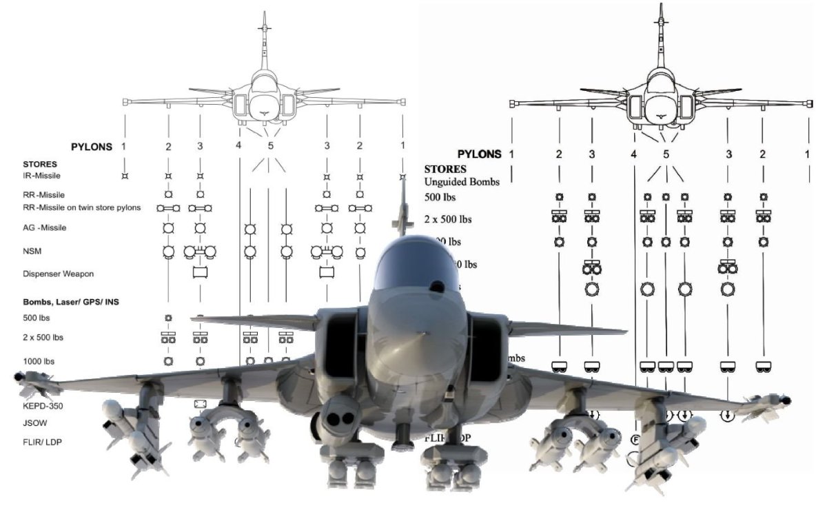 Схема Saab Jas 39 Gripen