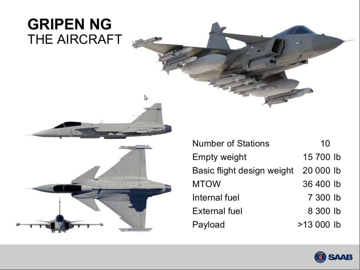 Истребитель Jas-39 "Грипен