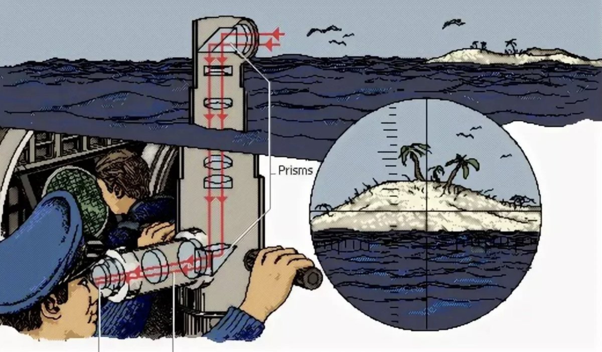 Труба у подводной лодки