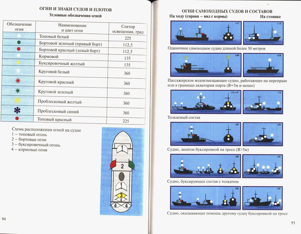 Судовые огни МППСС-72