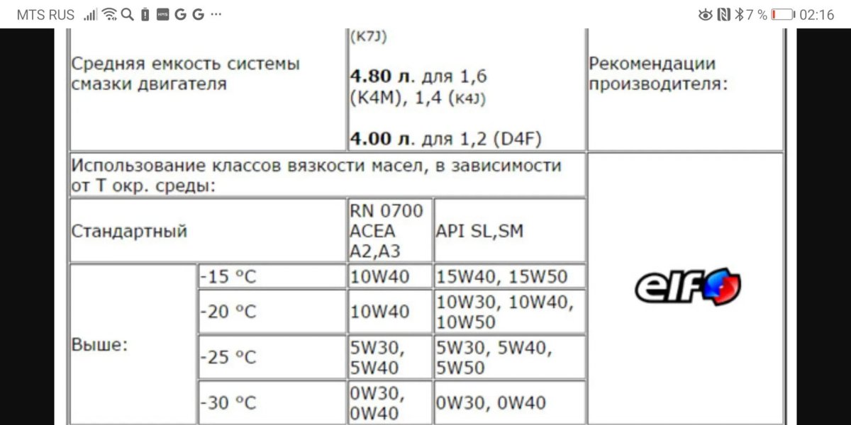 Допуски масла Рено Логан 1.6 8 клапанов
