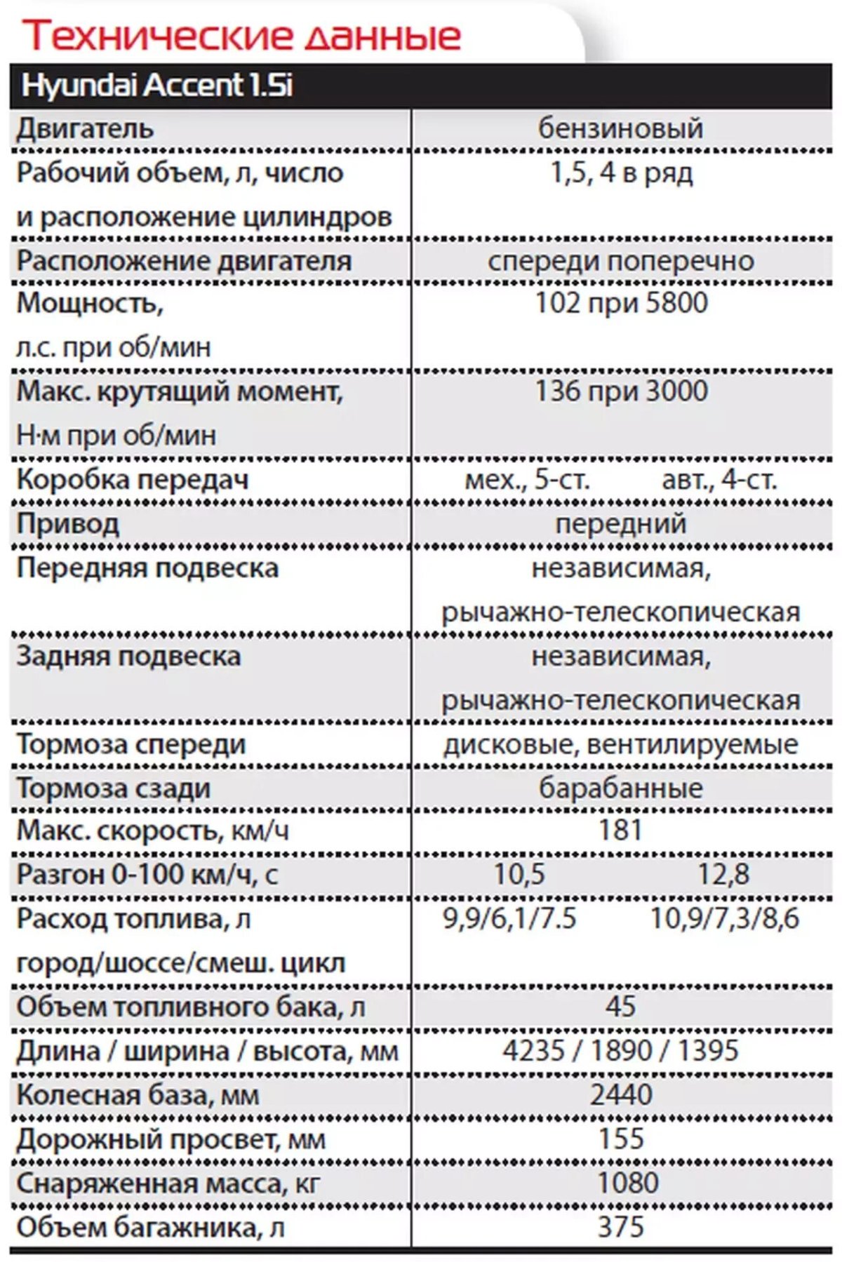 Технические характеристики Хендай акцент 2007