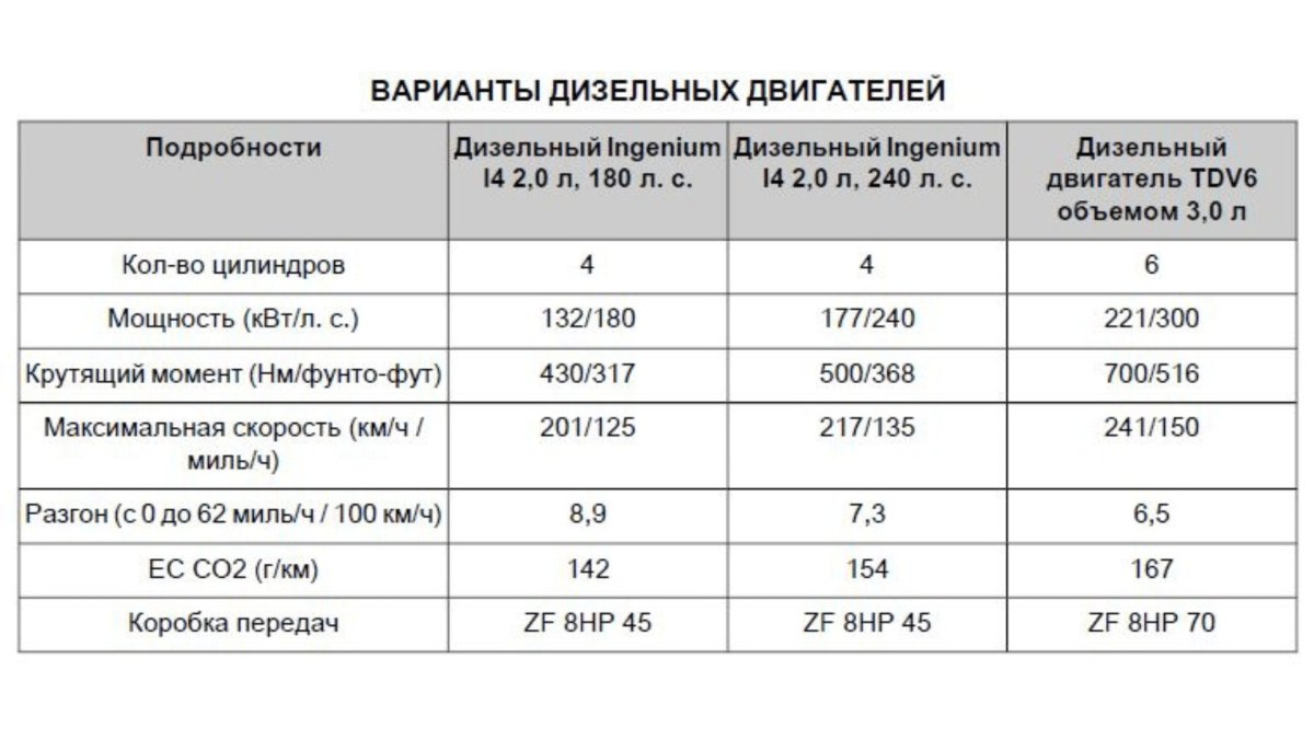 4,4 Дизель двигатель range Rover