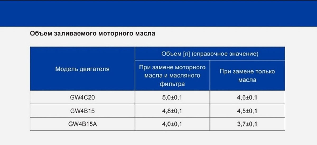 Масло в Хавал ф7
