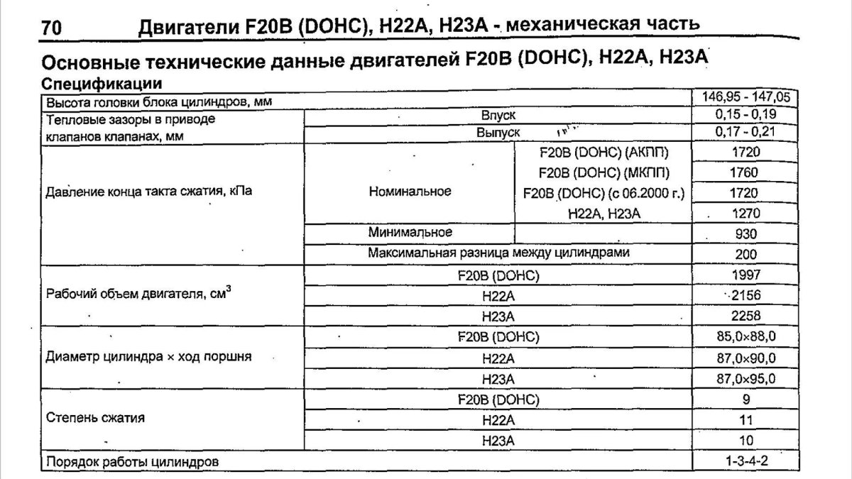 Диаметр цилиндра b20b