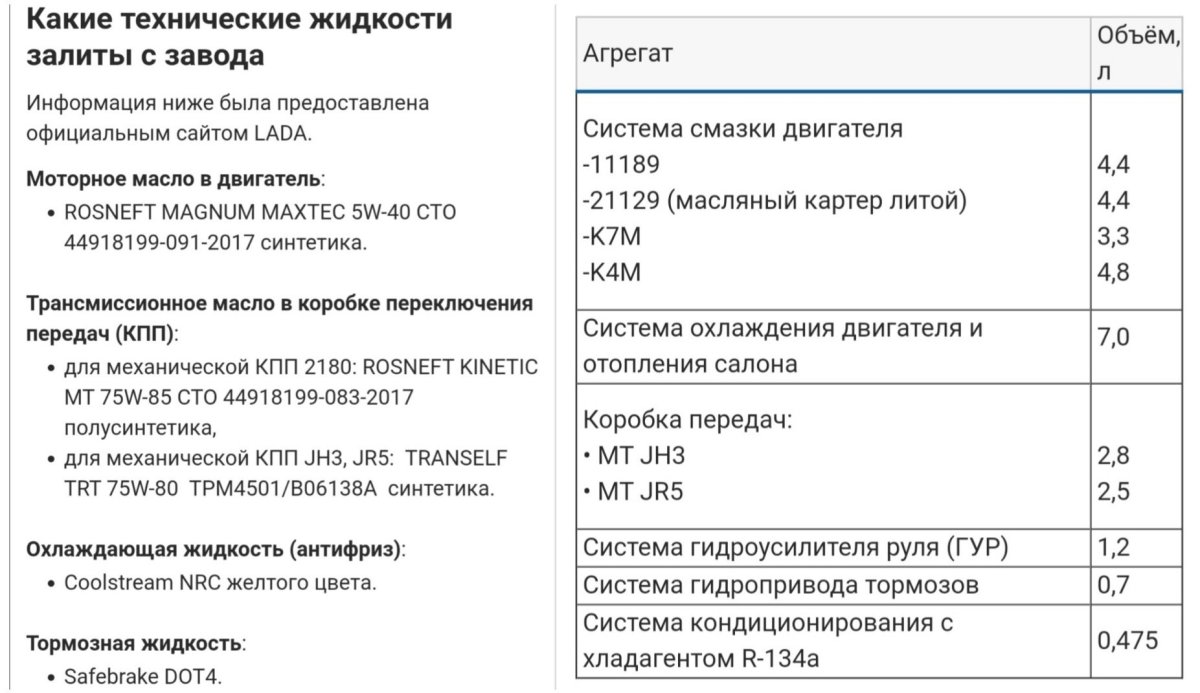 Заправочные емкости Лада Ларгус 8 клапанов
