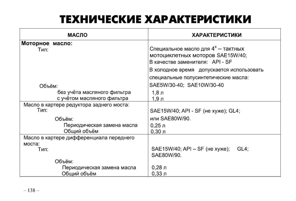Технические характеристики масла