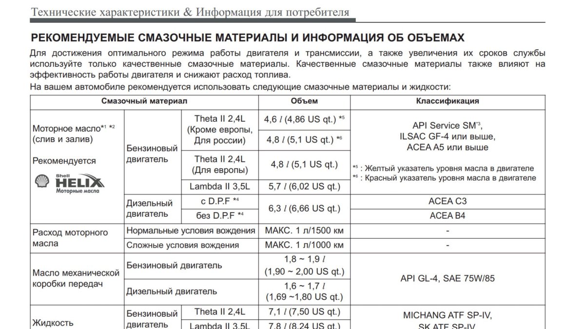 Моторное масло Киа Соренто 2.5 дизель
