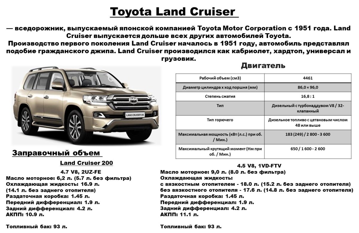 Заправочные емкости Toyota Land Cruiser Prado 150