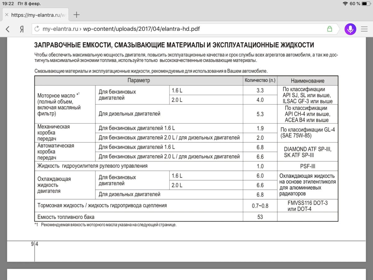 Объем охлаждающей жидкости акцент Hyundai