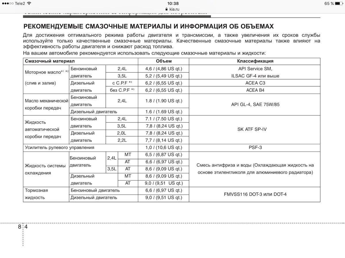 Заправочные емкости Киа Соренто 2002-2006 2.5 дизель автомат