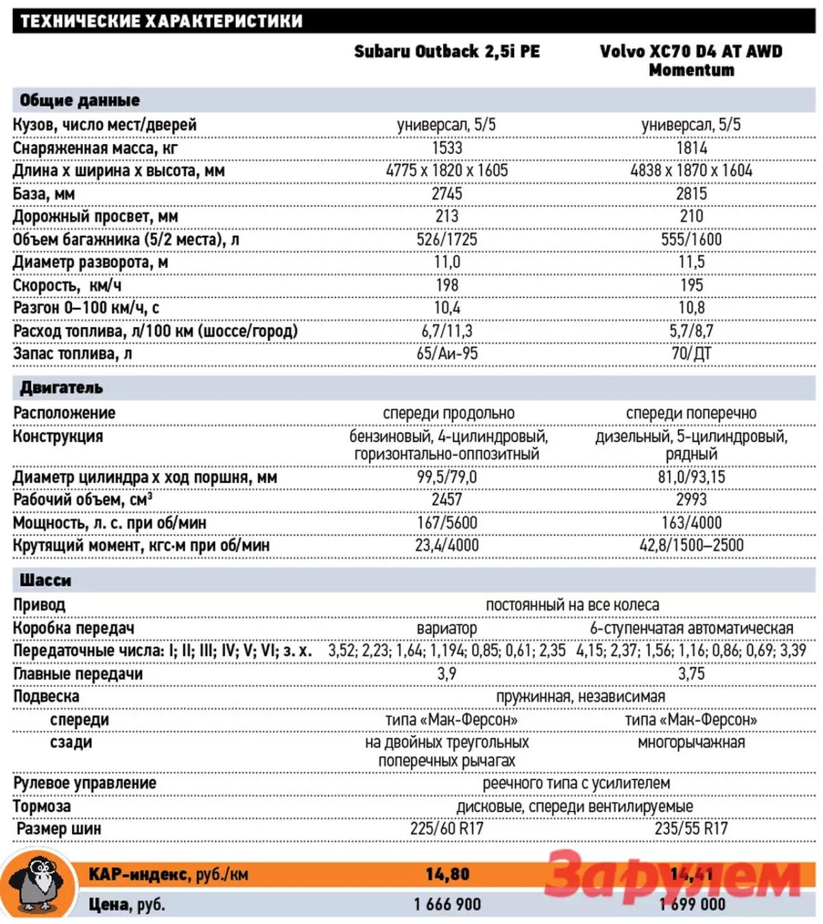 Тойота Королла 2006 год характеристики технические характеристики