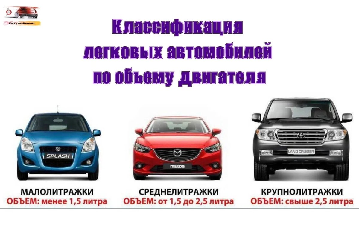 Классификация автомобилей по объему двигателя