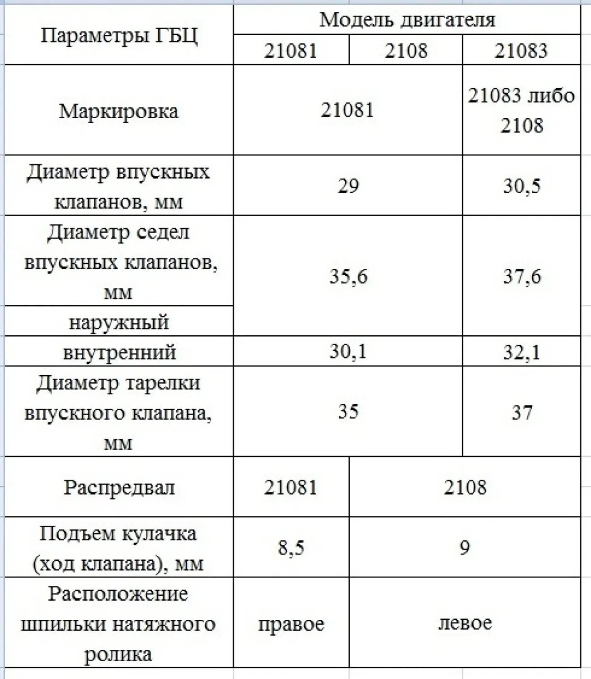 ВАЗ 2108 высота ГБЦ
