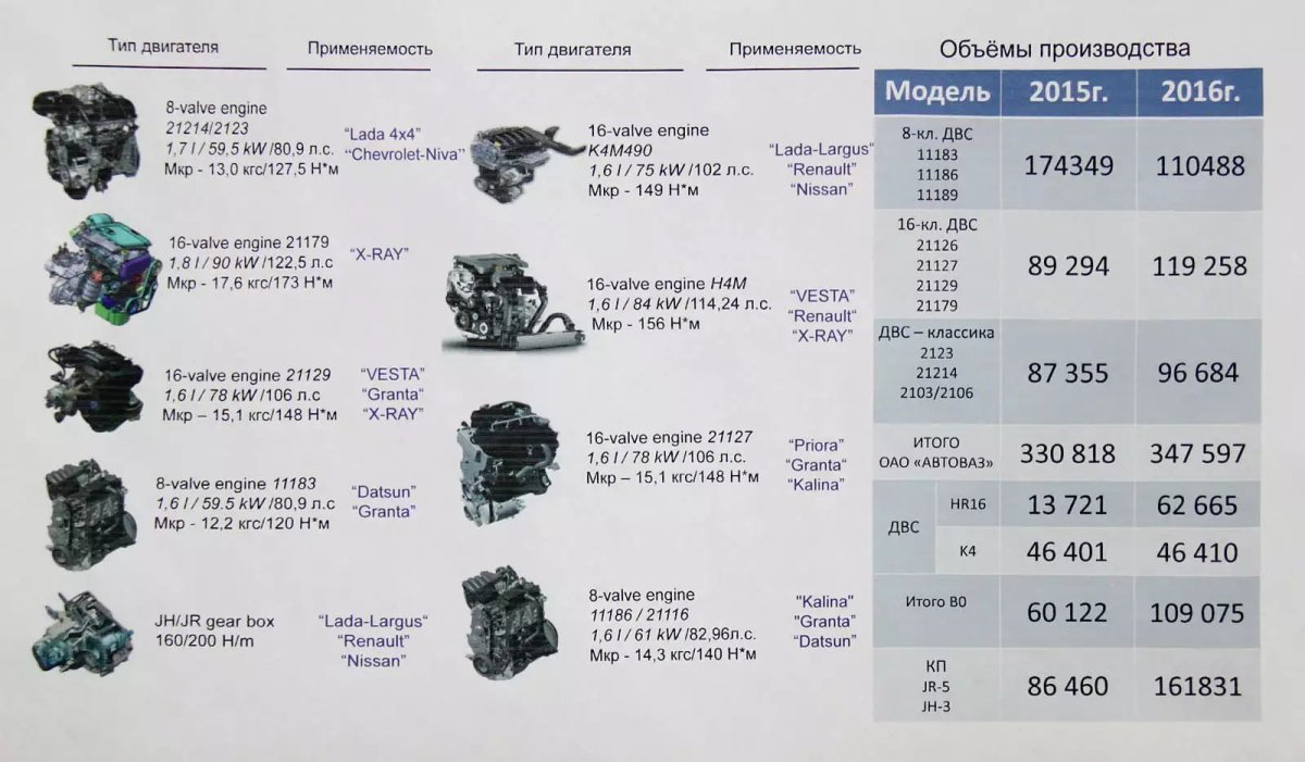 Мотор 11189 Ларгус